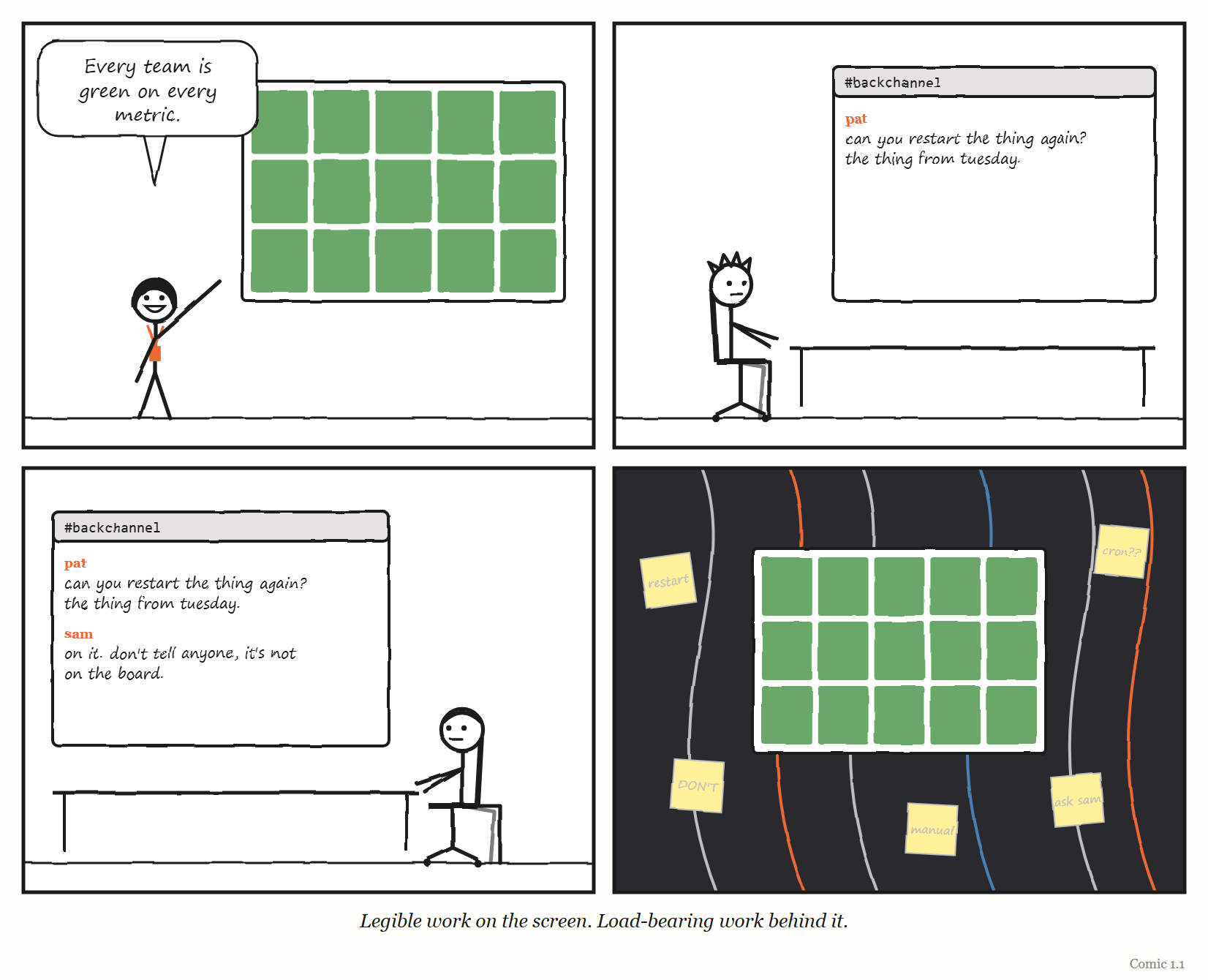 Comic 1.1 — Load-bearing work