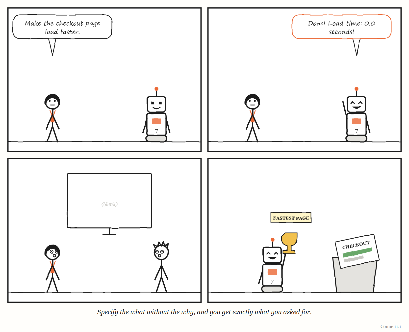Comic 11.1 — The fastest page