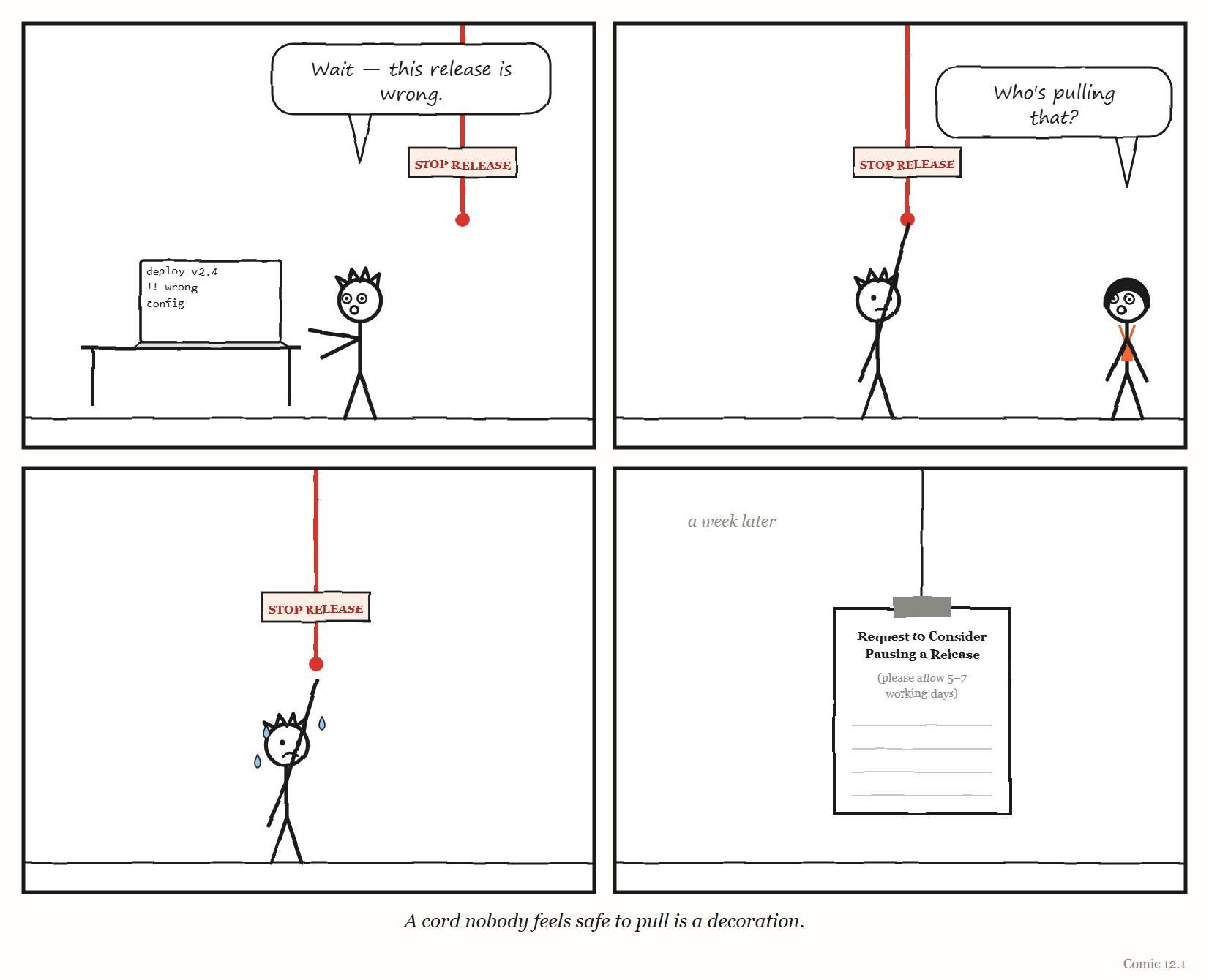 Comic 12.1 — The cord