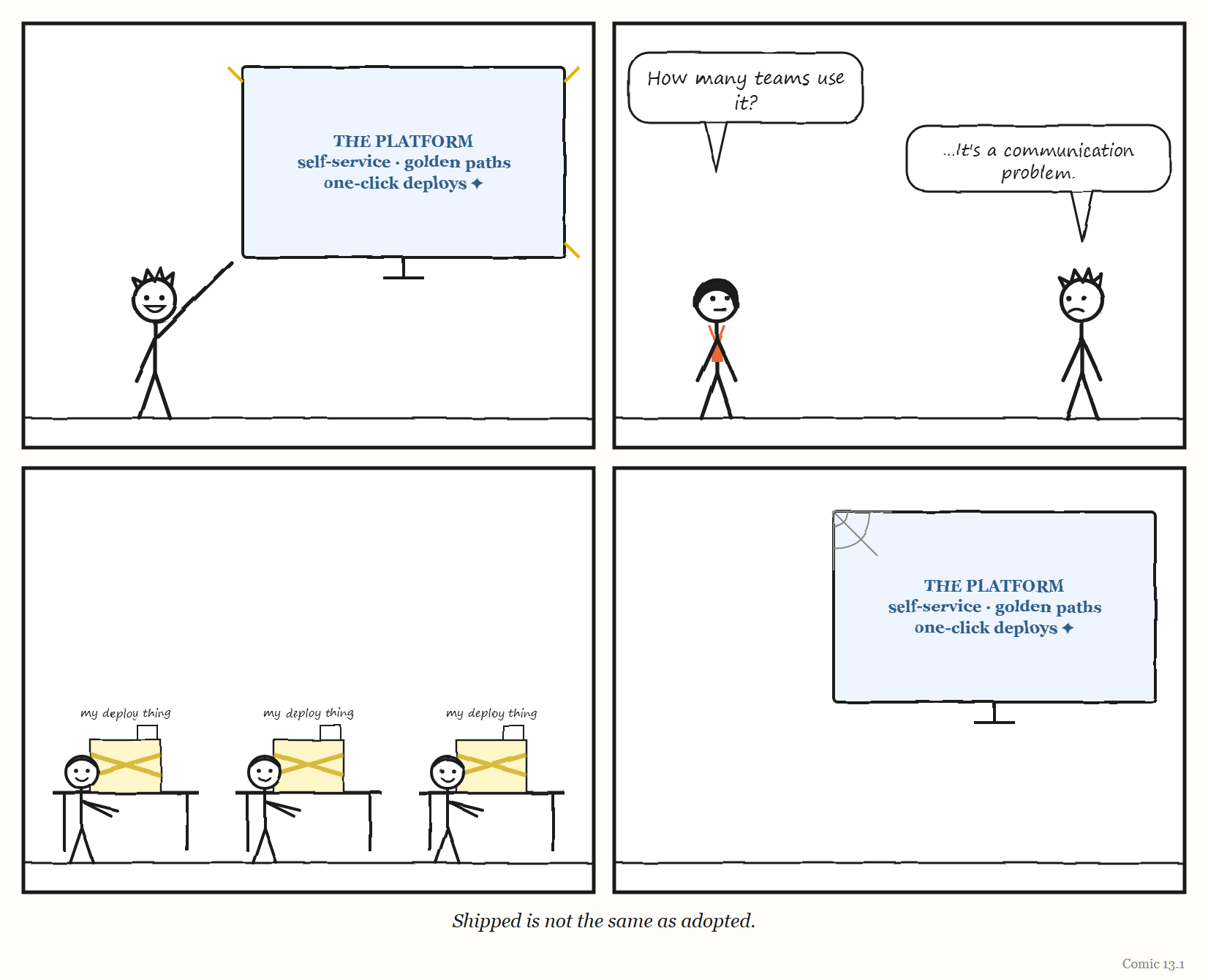 Comic 13.1 — Shipped is not adopted