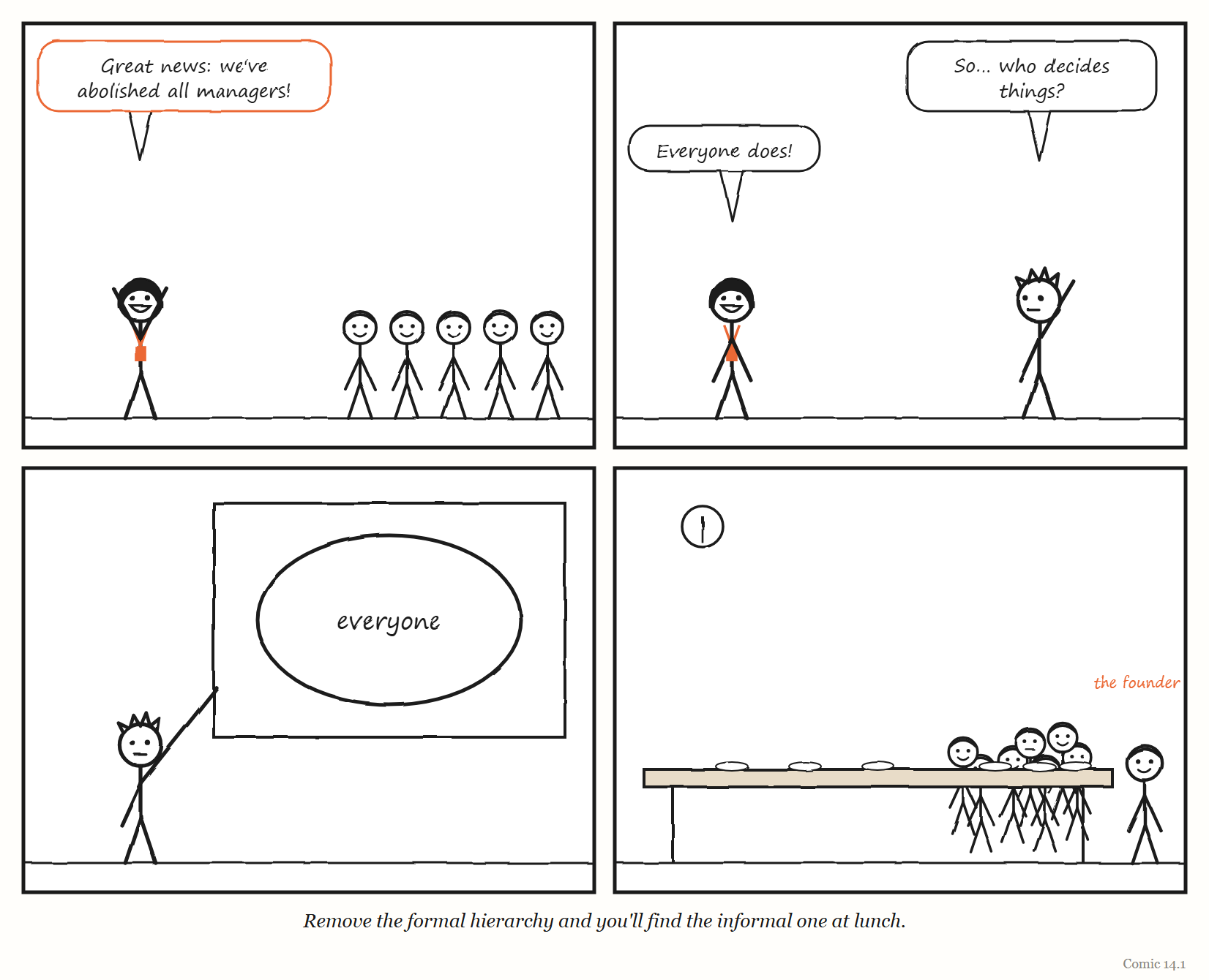 Comic 14.1 — Everyone decides