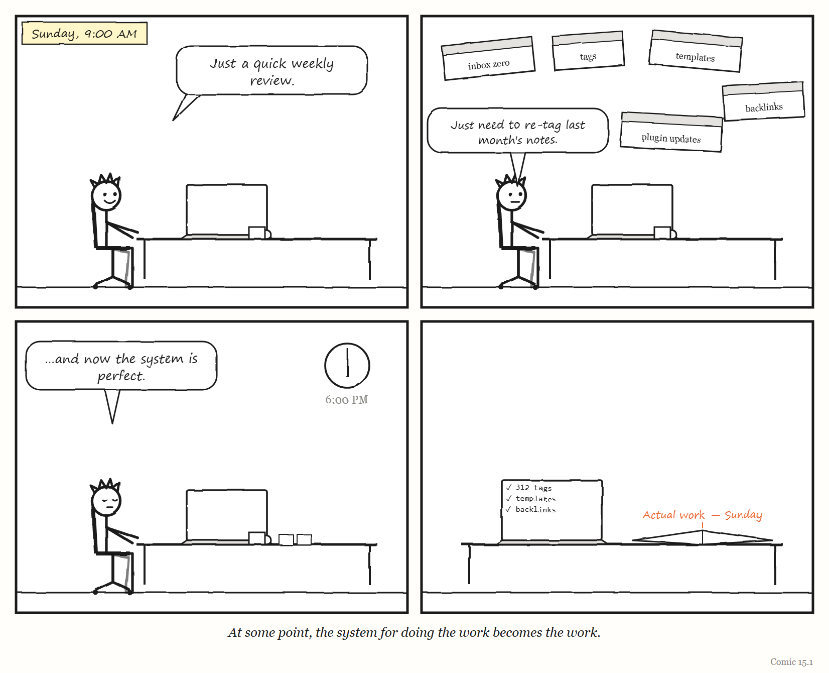 Comic 15.1 — Just a quick weekly review
