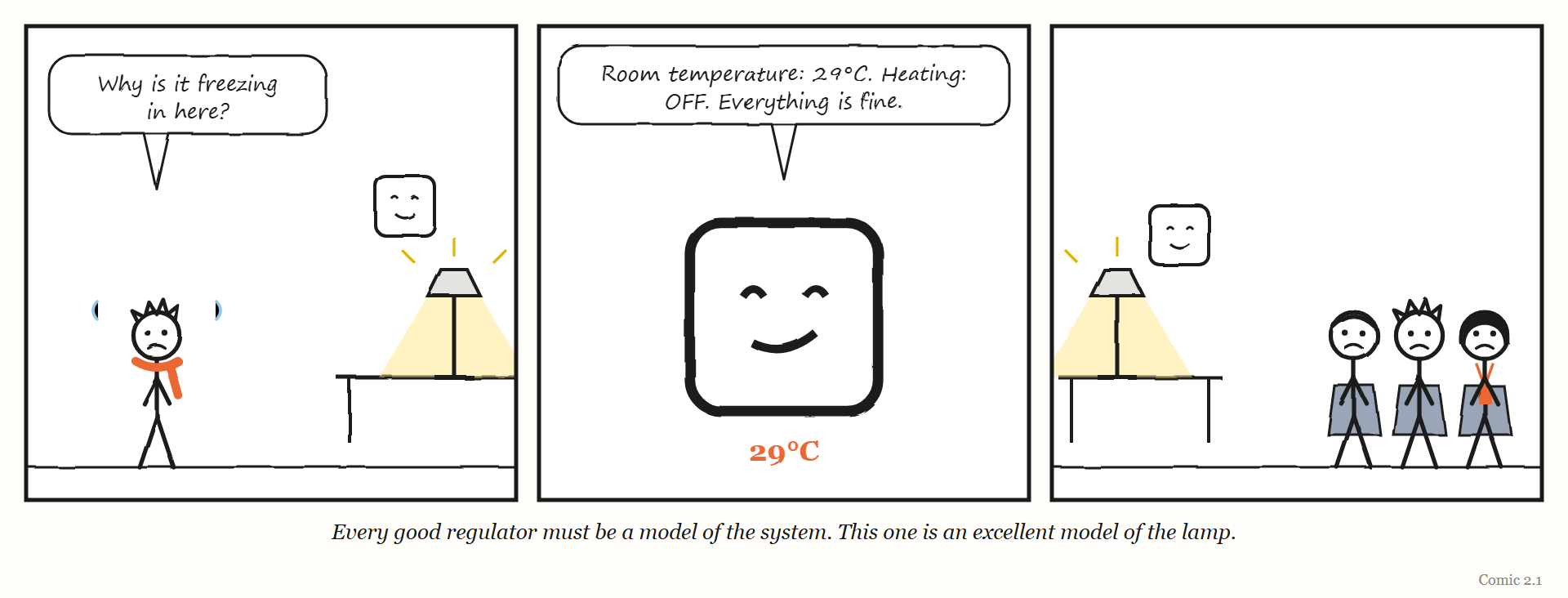 Comic 2.1 — The excellent model of the lamp
