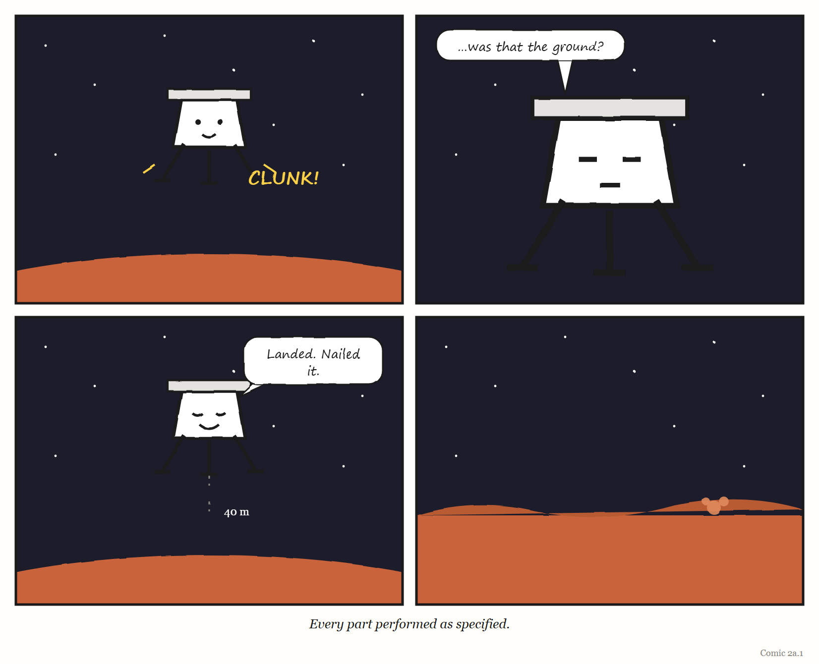 Comic 2a.1 — Every part performed as specified